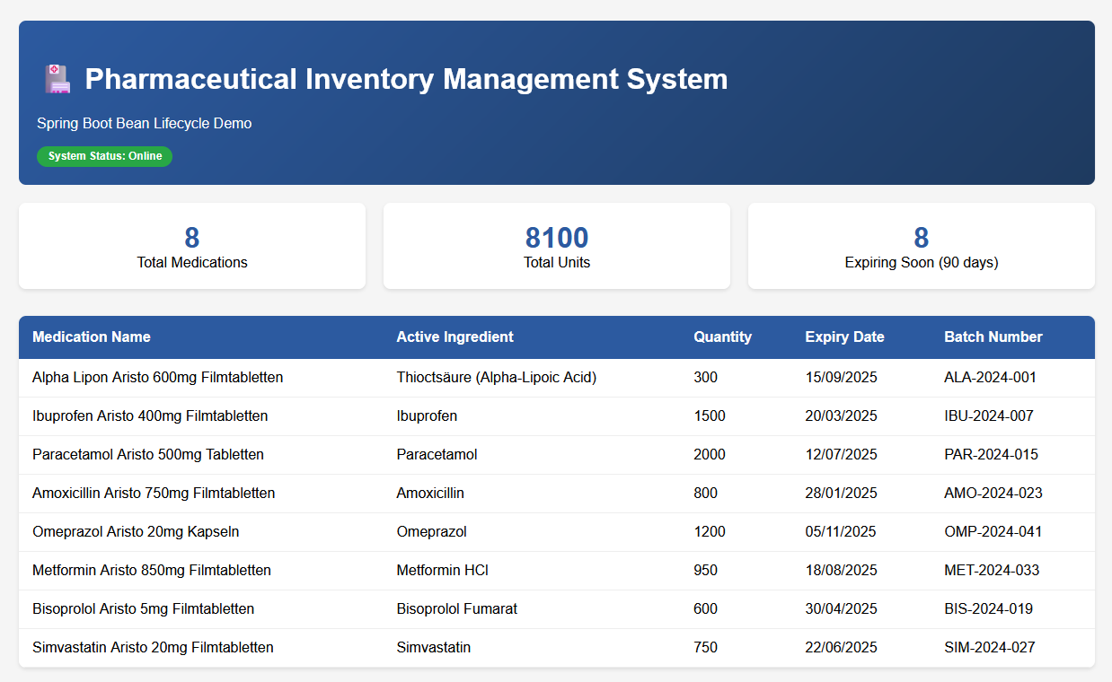 Pharmaceutical Inventory Screen
